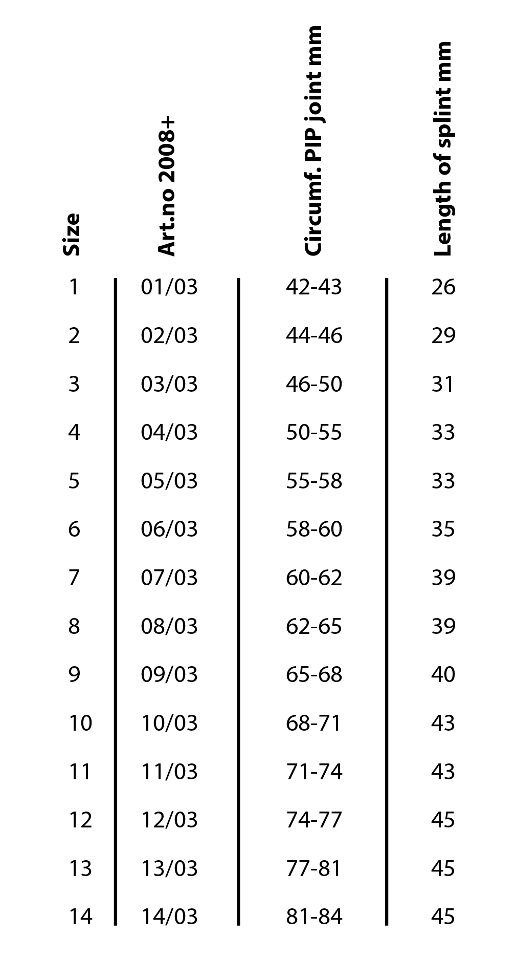 Mediroyal Multi Finger Splint - Pk of3