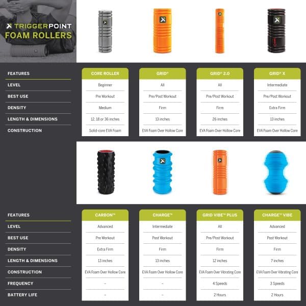 TRIGGERPOINT Performance GRID X Foam Roller Extra Firm