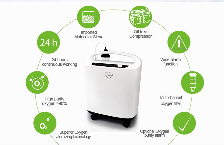 5L Oxygen Concentrator - Compact Low-Noise Continuous Flow For Home Use