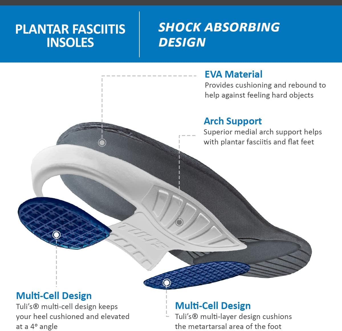 Tuli's Plantar Fasciitis Insoles / Orthotics - Full Length Arch Support Inserts for Flat Feet, High Arches, and Heel Pain Relief