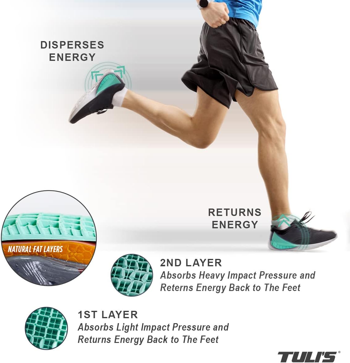 Tuli's Heavy Duty Heel Cups"Green" (2 Pair) - Pro Heel Cup Perfect for Sever's Disease, Plantar Fasciitis, Heel Protection - Small (Under 80 lbs)