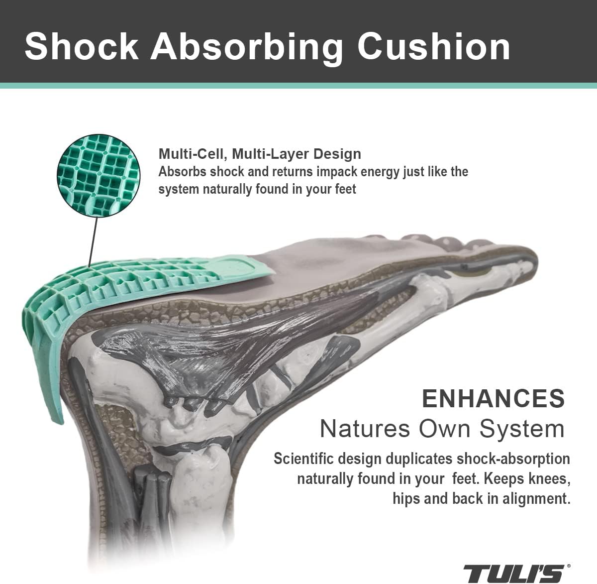 Tuli's Heavy Duty Heel Cups"Green" (2 Pair) - Pro Heel Cup Perfect for Sever's Disease, Plantar Fasciitis, Heel Protection - Small (Under 80 lbs)