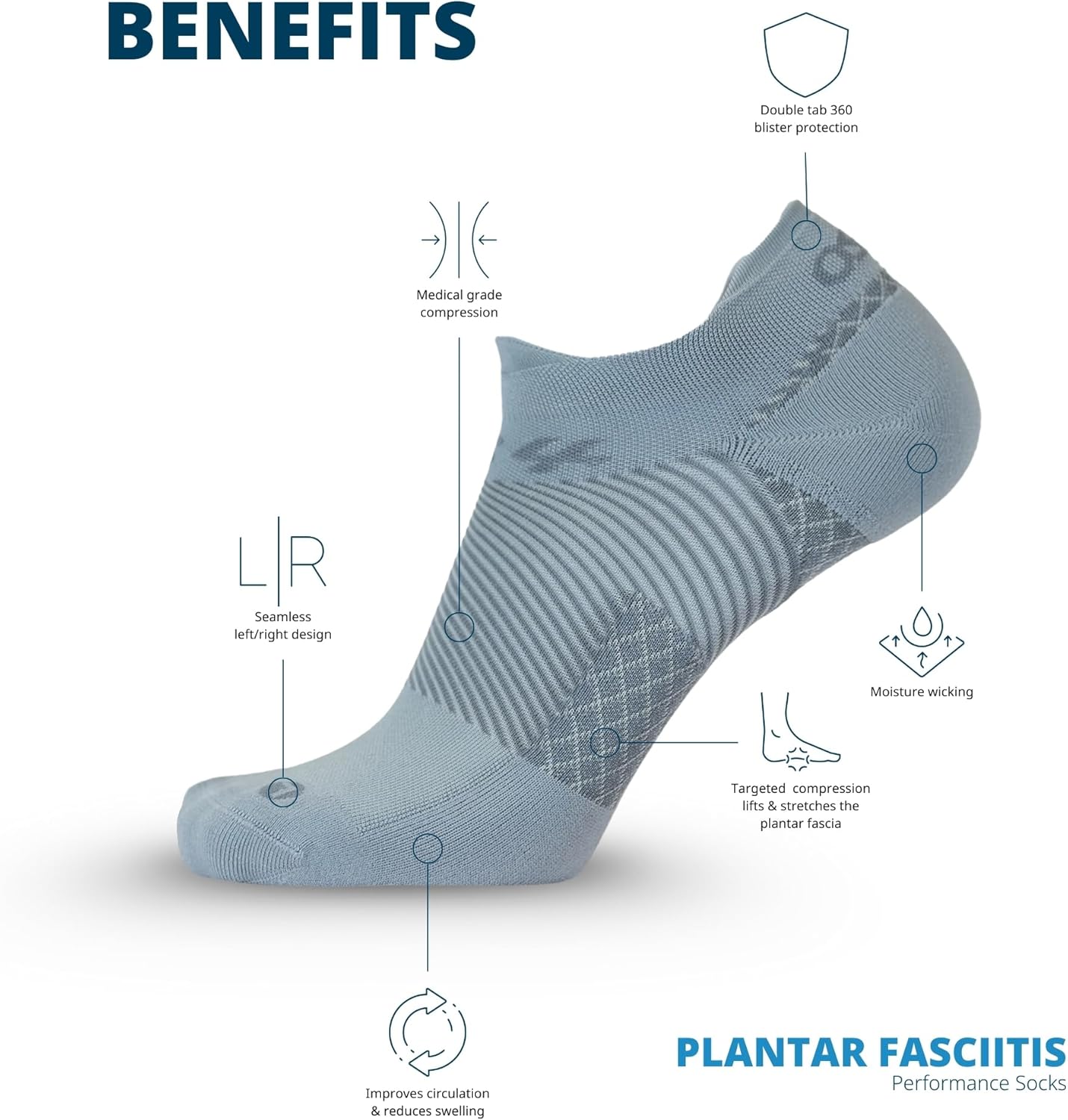 OrthoSleeve FS4 Orthotic Sock - No Show, Plantar Fasciitis Relief and Compression Support