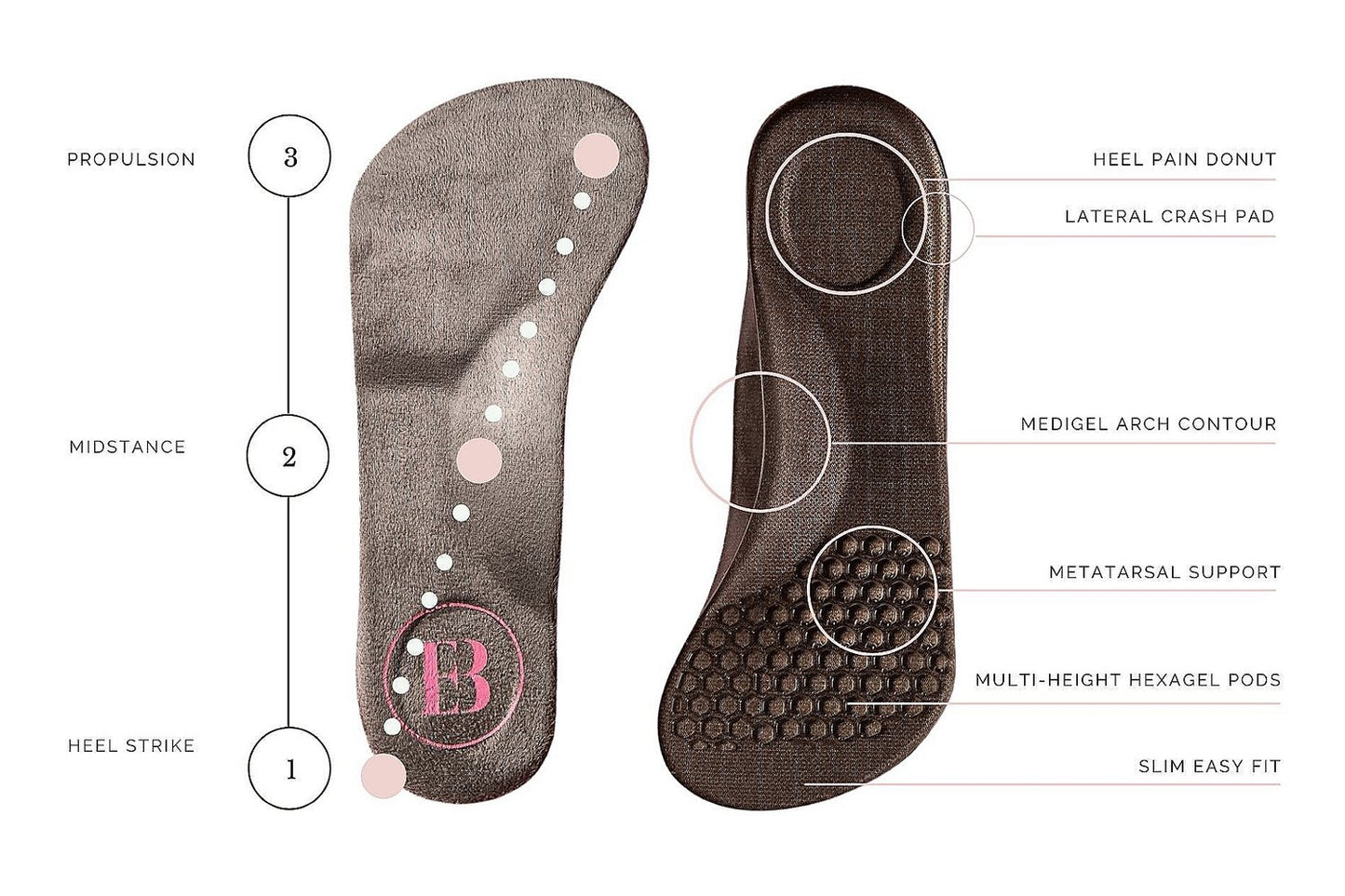 Emily Braidwood Insoles - Flats