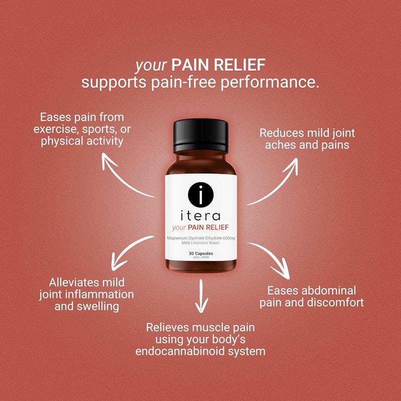 Itera Health Pain Relief Capsules – Natural Anti-Inflammatory Support – 30 Caps – Fast-Acting Joint & Muscle Pain Relief