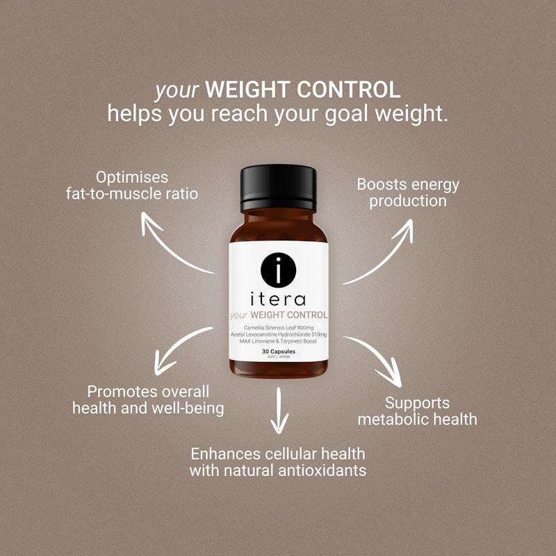 Itera Health Your WEIGHT CONTROL – Fat Metabolism Support with Acetyl Levocarnitine, Green Tea Extract & Terpenes | 30 Capsules