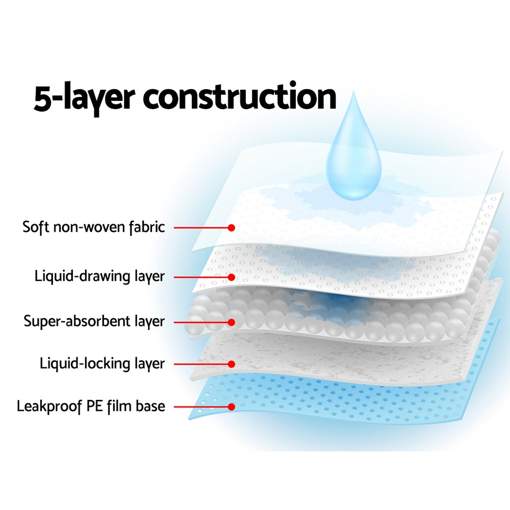 Incontinence Bed Pads (Blueys) Underpads 60x60cm – Super Absorbent Blue – 400 Pack