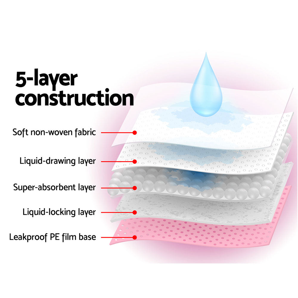 Incontinence Bed Pads (Blueys) Underpads 60x60cm – Super Absorbent Pink – 400 Pack