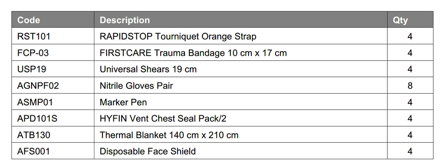 RapidStop Bleeding Control Cabinet with 4 Medium Bleed Control Packs