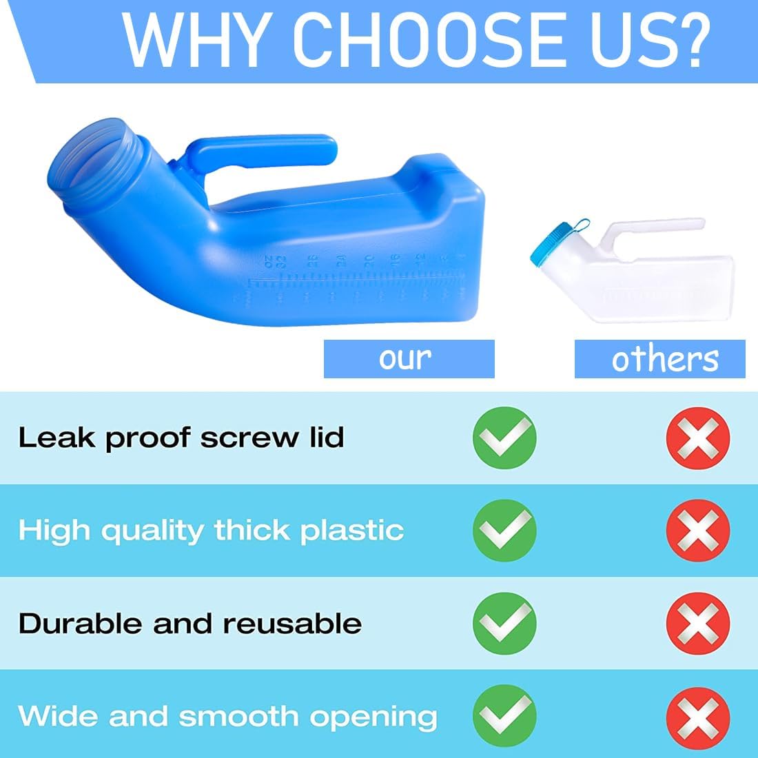Male Urinals Urine Bottle for Men Portable Travel Pee Bottles Spill Proof Urinary Chamber with Screw-on-Lid Plastic Bedside Urinals for Men, 1L