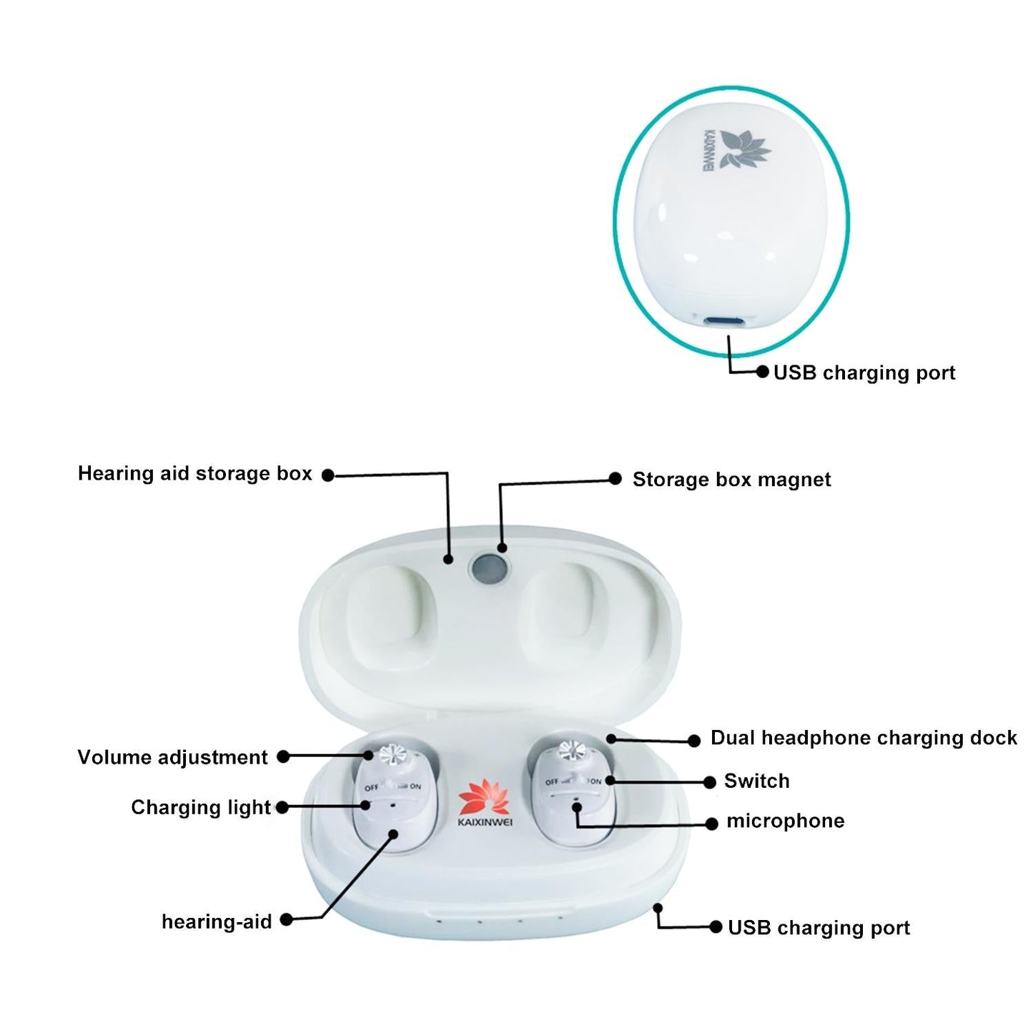 Compact In Ear Hearing Aid Amplifier White
