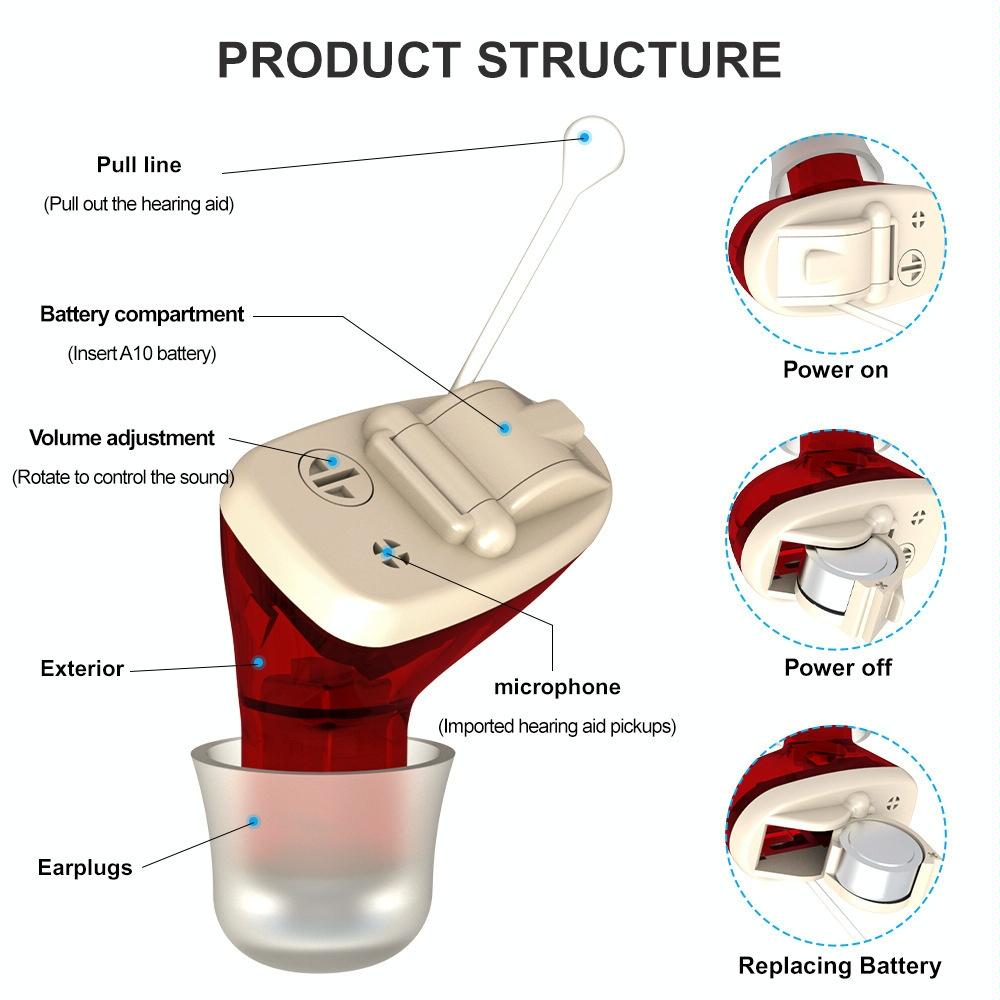 In Ear Hearing Aid For Elderly & Hearing Impaired - Black Left Ear