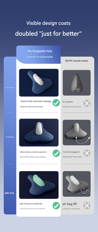Electric Kegel Trainer for Men & Women – Pelvic Floor Muscle Exerciser for Postpartum Recovery & PC Muscle Strengthening – Rechargeable & Comfortable Design