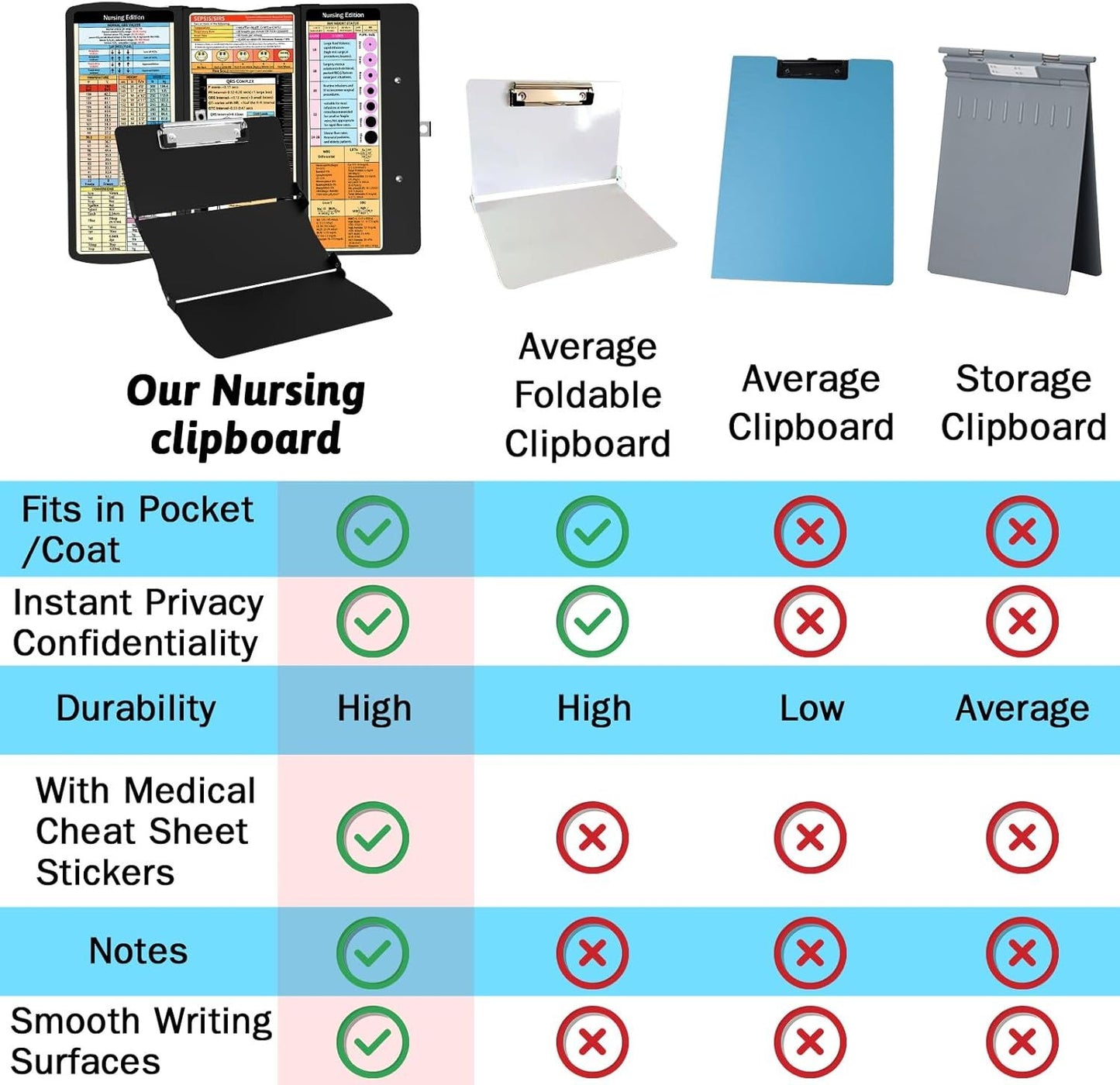 Pink Aluminium Tri-Fold Nursing Clipboard - A4 Document Holder with Pen Slot