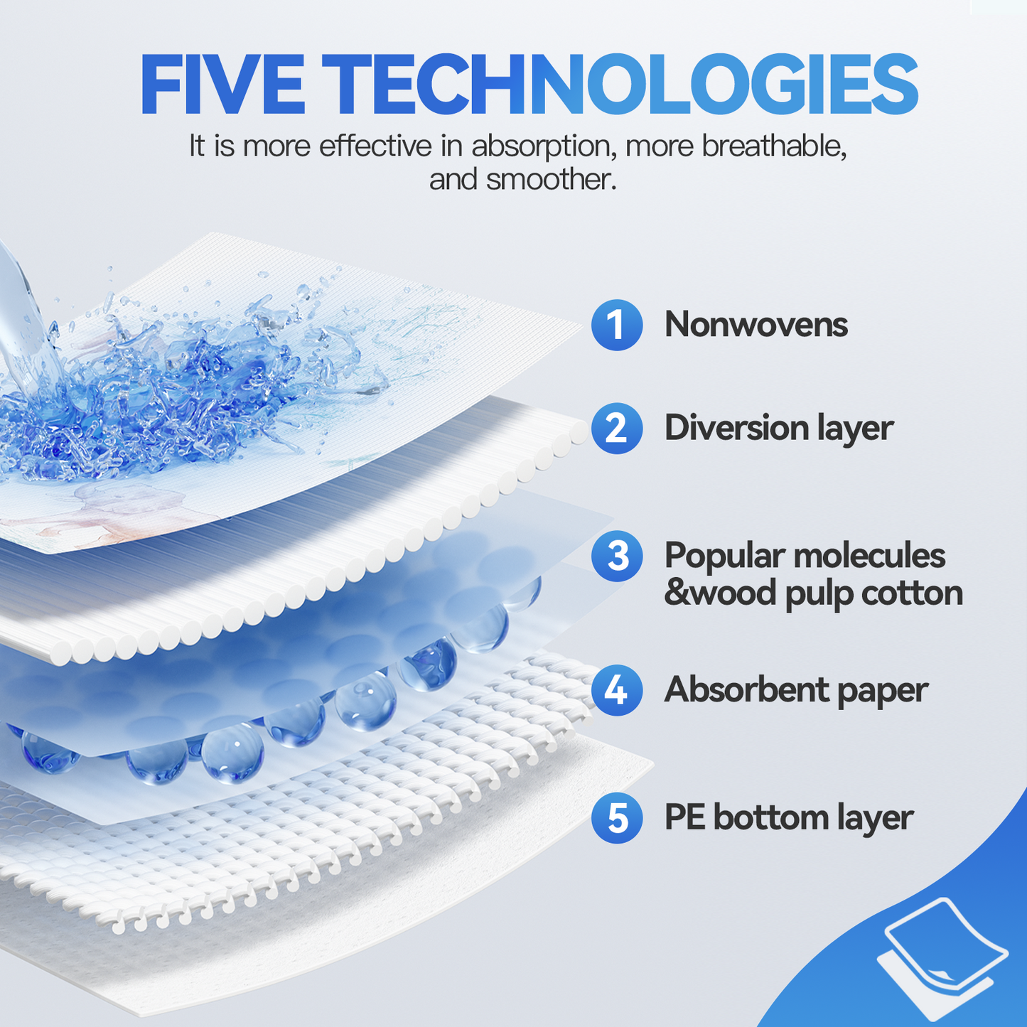 Incontinence Bed Pads (Blueys) Underpads 60x90cm – Super Absorbent Blue – 160 Pack