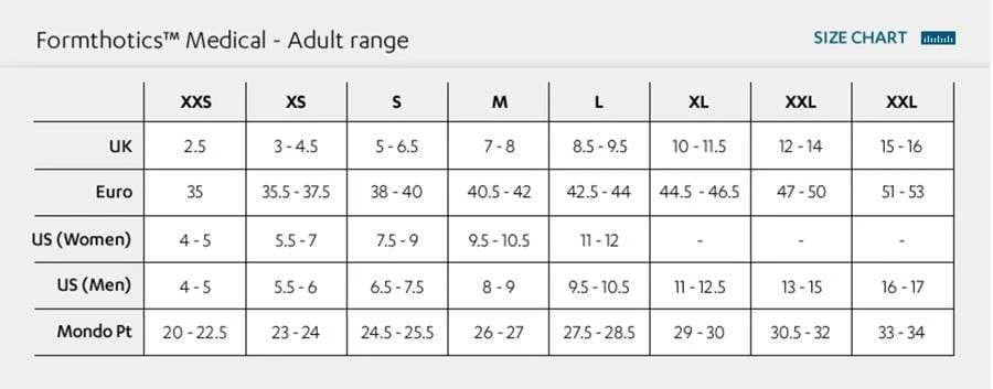 Formthotics - Extended Wedge Orthotics, Customisable Wedges for Enhanced Support and Stability