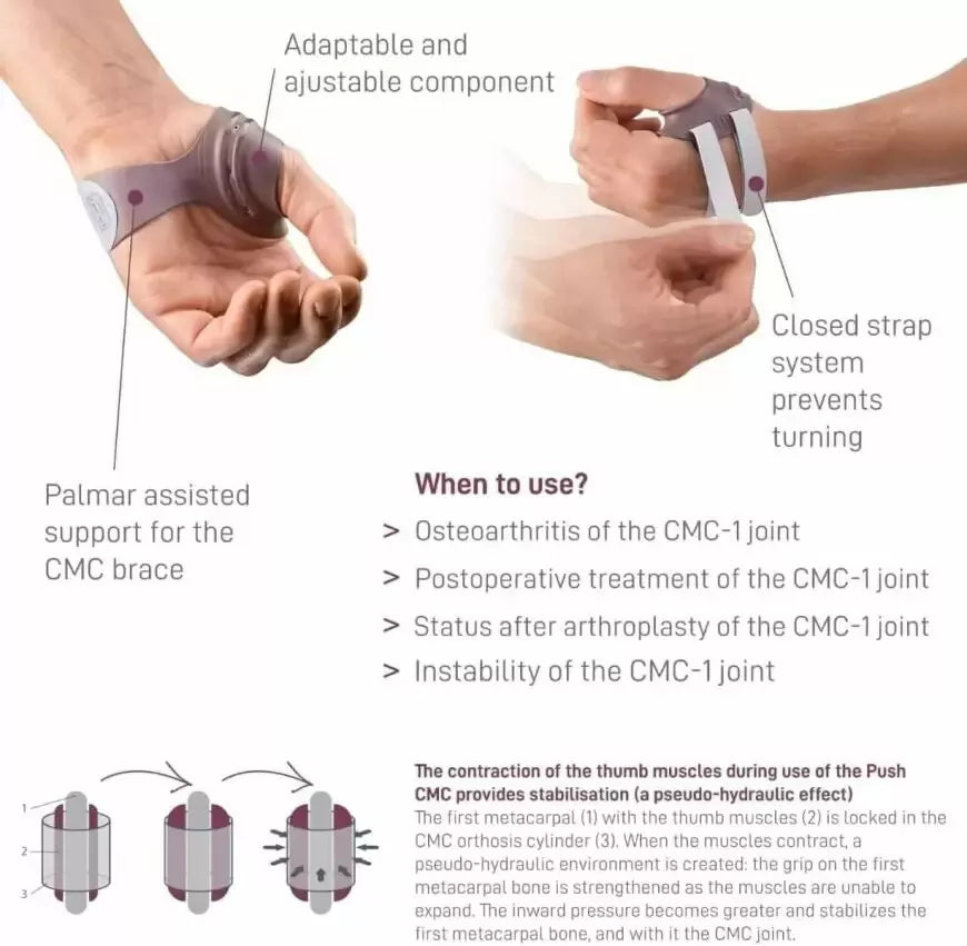 PUSH Ortho CMC Thumb Brace