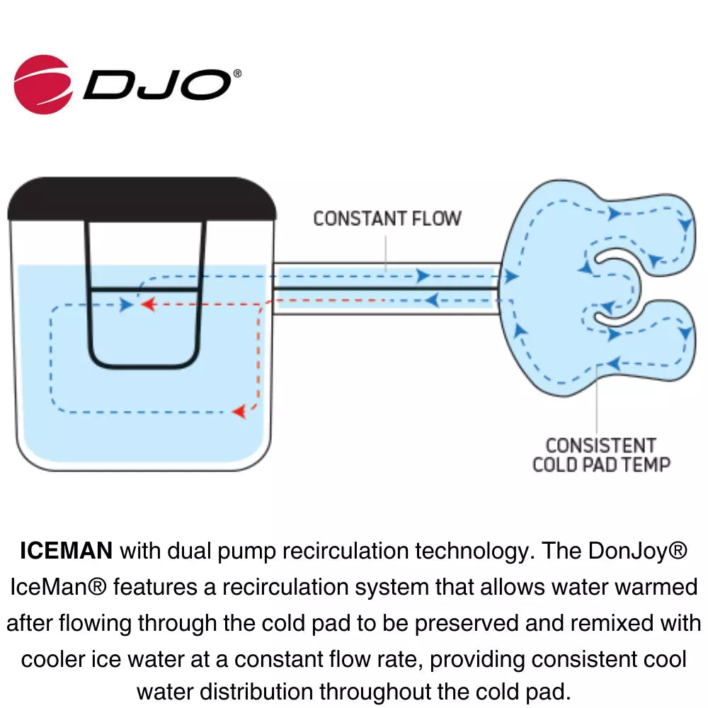 Donjoy Iceman Cryotherapy Cold Compression Ice Bath Clear 3