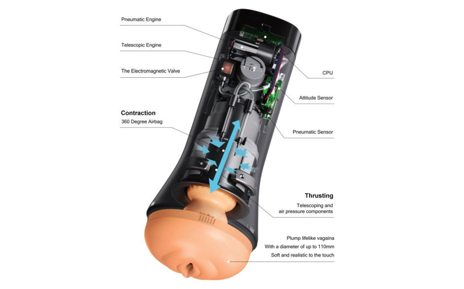 Inscup 4 Gen 2 Thrusting and Contraction Masturbator