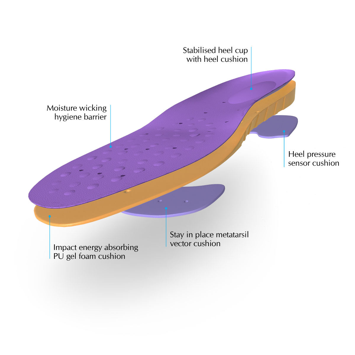 Anti-Fatigue Soft Cushion Insoles for Standing & Walking