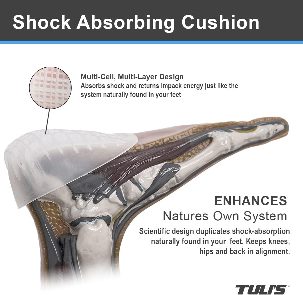 Tuli's Heavy Duty Gel Heel Cup, TuliGEL Shock Absorption Cushion Insert for Plantar Fasciitis, Sever's Disease and Heel Pain Relief, Small