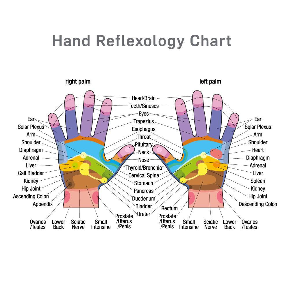 Hand and Foot Massage Balls for Pain Relief