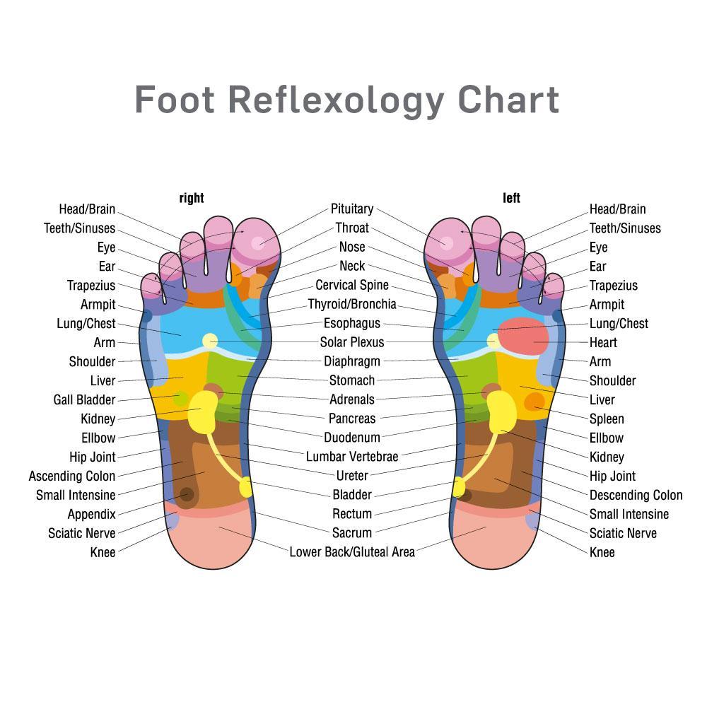 Hand and Foot Massage Balls for Pain Relief