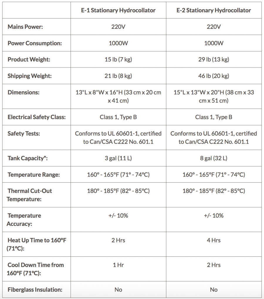 Hydrocollator Bench Top E-2 Heating Unit - 6 Pack