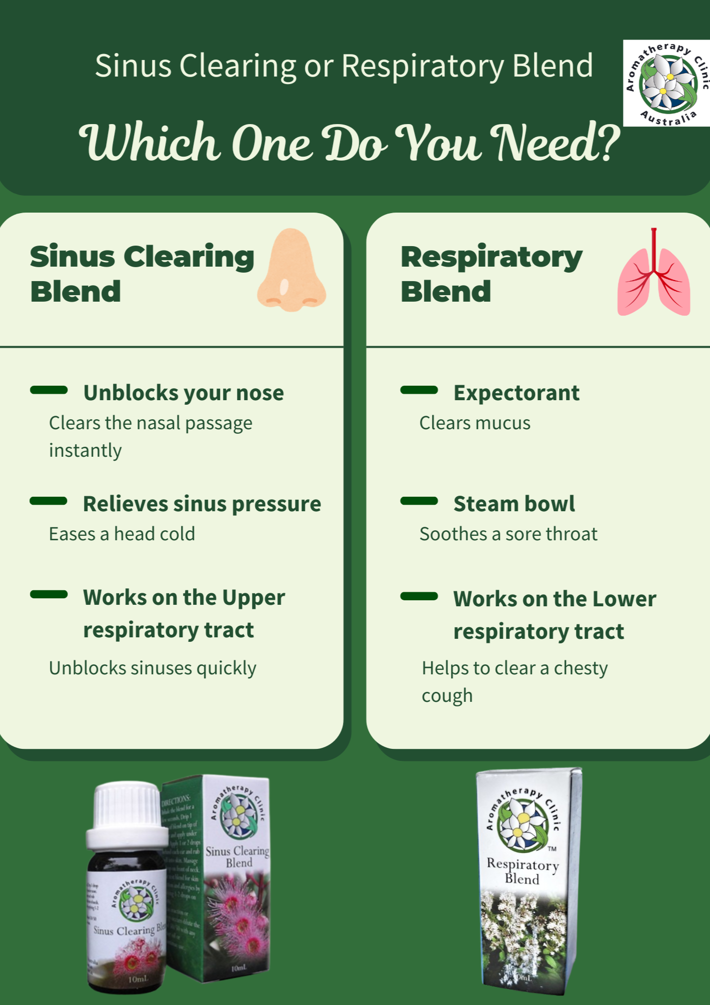Natural Relief for Congested Chests - 100% Pure Essential Oil Blend