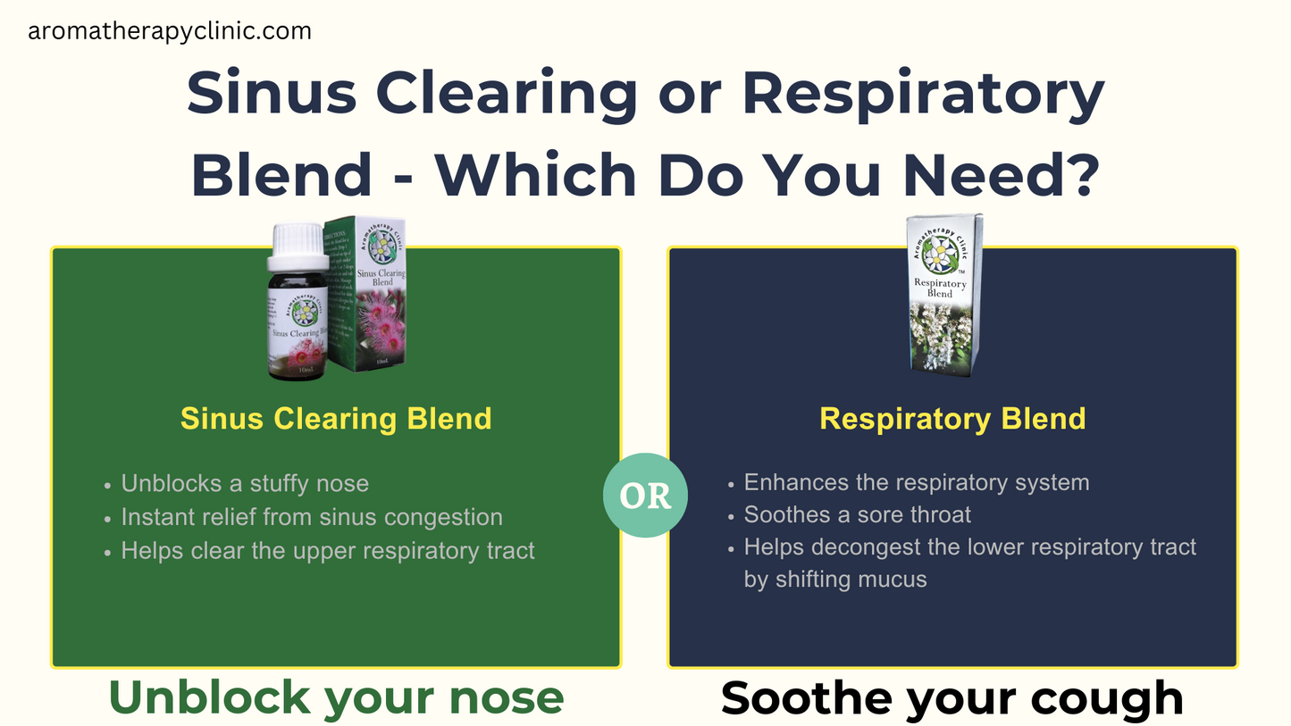 Breathe Easy - 100% Pure Essential Oil Blend for Natural Sinus Relief
