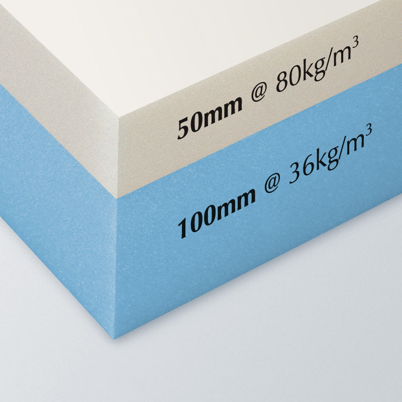 Pressure Care Mattress Extension – Heel Pressure Relief for Individuals at Risk of Pressure Injuries