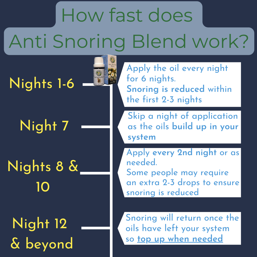 Natural Snoring Relief - 100% Essential Oil Blend