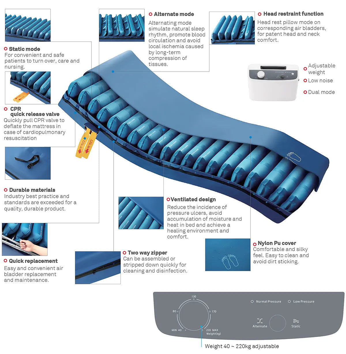 Alternating Support System Alternating Air Mattress Replacement System for Pressure Care – Health ...
