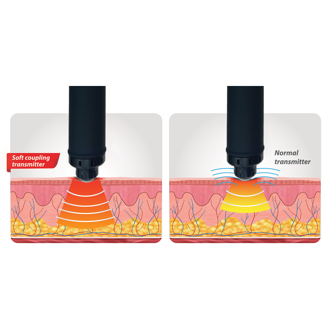 Nu-Tek Shock Physio Two in One Unit
