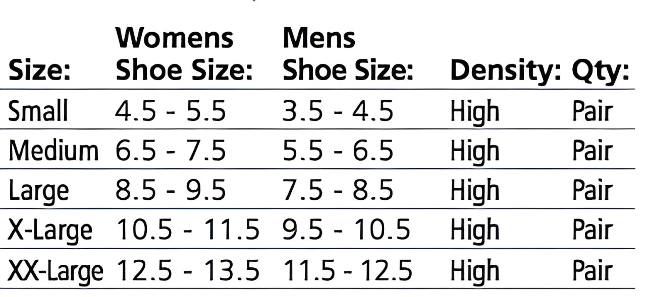 Talarmade Basis Orthotics, Economical and Customisable Orthotics for Chair-Side Treatment