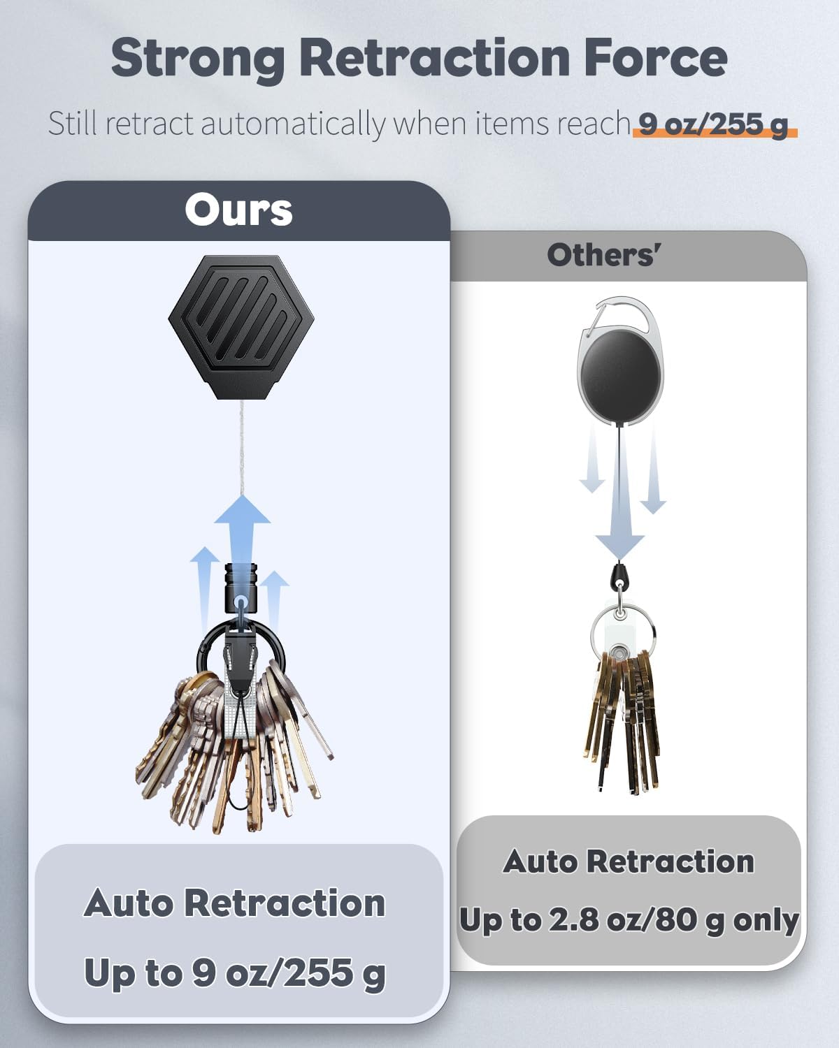 Heavy Duty Retractable Keychain with Magnetic Closure Retractable Badge Reel for up to 16 oz Magnetic ID Badge Holder Reel with 3 Pack Sliding Badge Holder Vertical Plastic Case