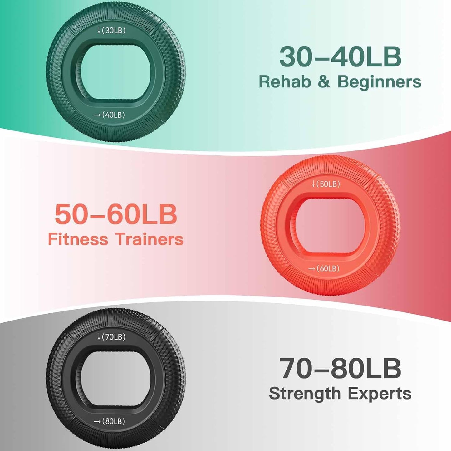 Grip Strength Trainer 3-Pack 30-80lbs - 6 Resistance Levels Double Force Design