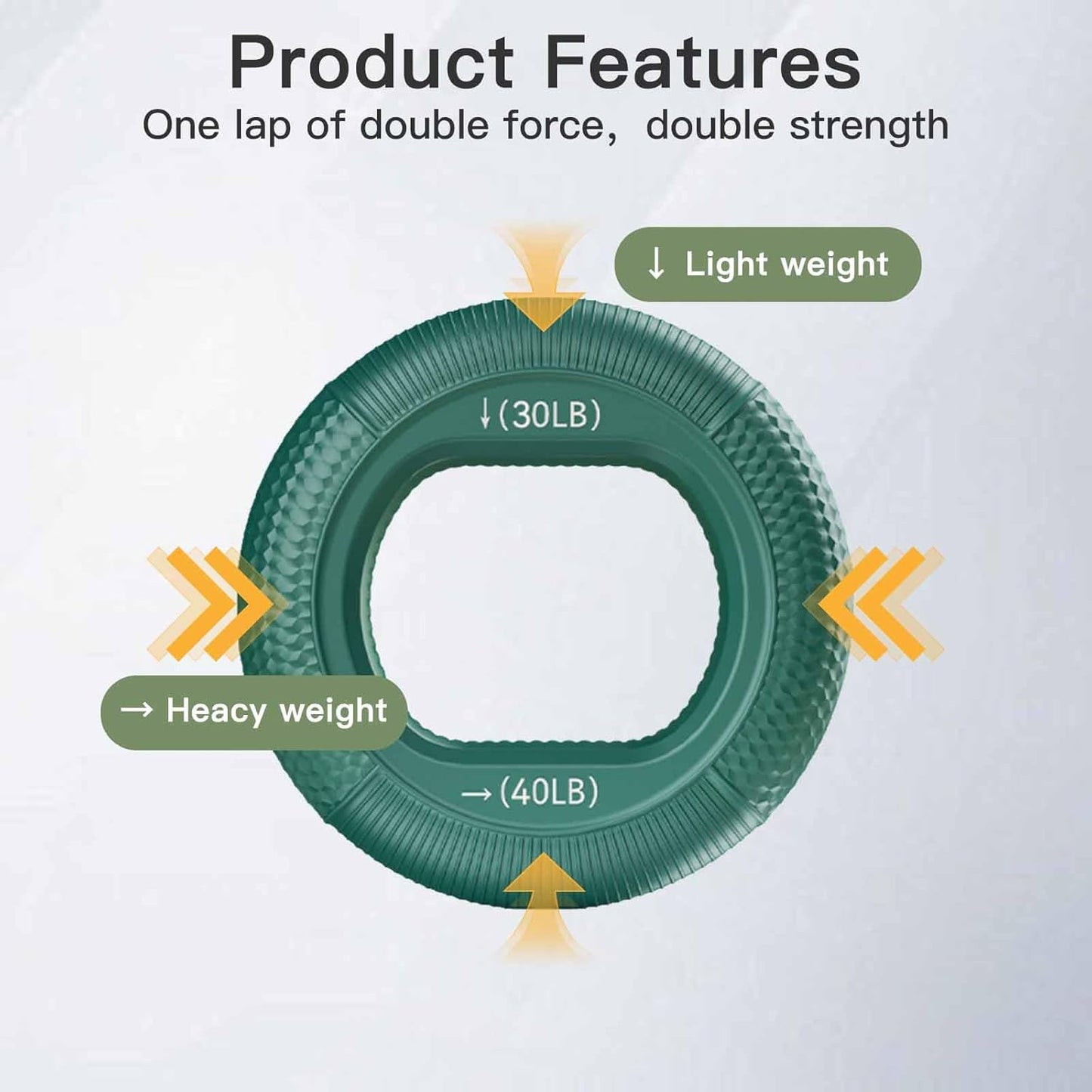 Grip Strength Trainer 3-Pack 30-80lbs - 6 Resistance Levels Double Force Design