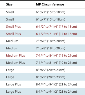 Comfort Cool Thumb CMC Abduction Orthosis