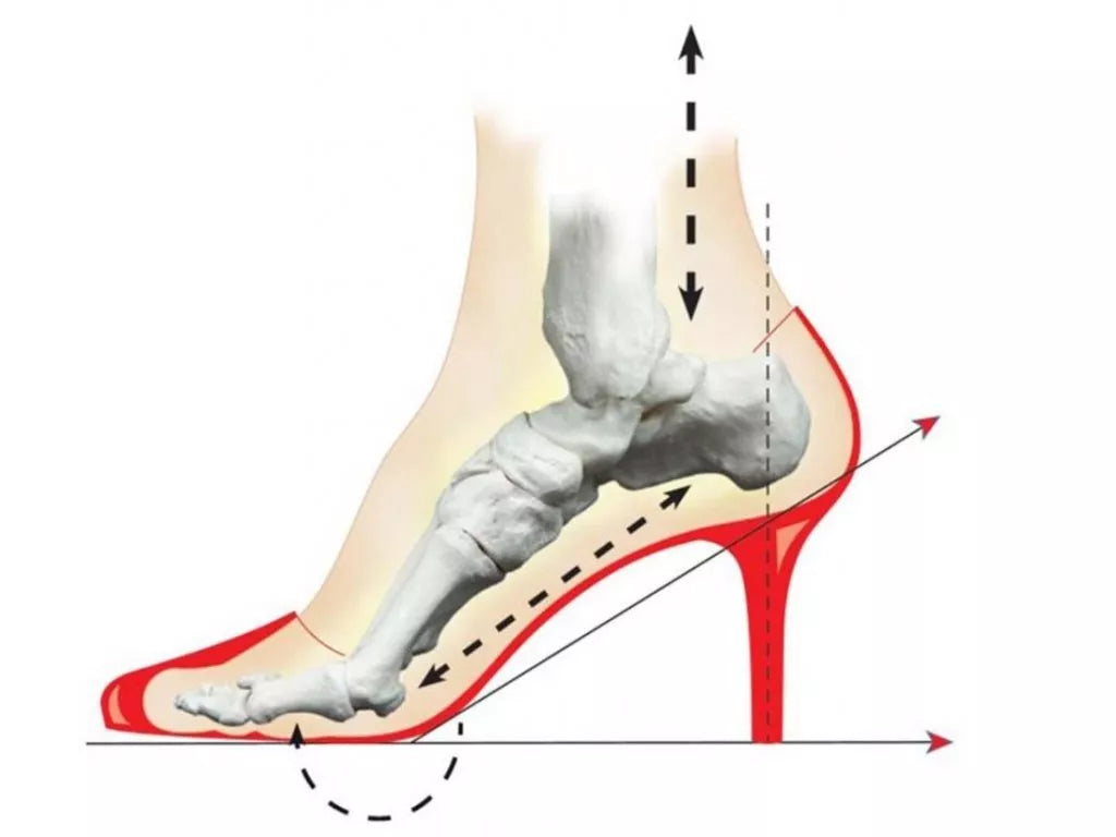 Vasyli 3/4 Ladies Slim-fit Orthotics Insoles High Heels