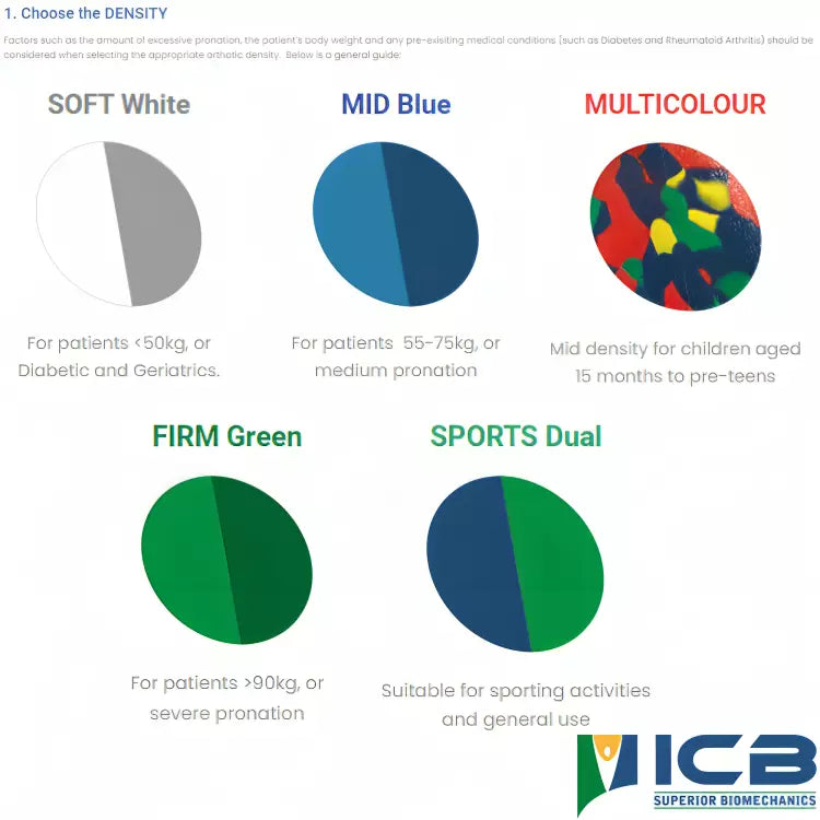 ICB Medium Density Full Length Orthotics